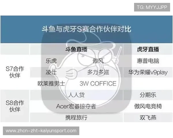 电竞赛事营销策略多样灵活，电竞营销成功案例
